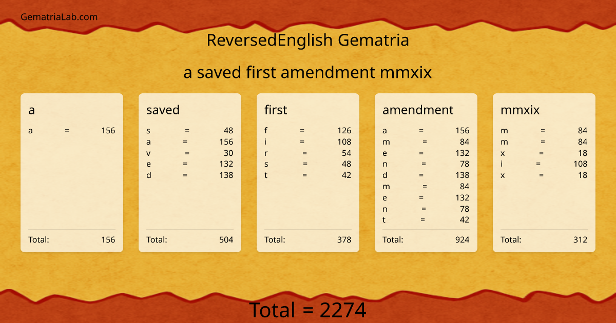 a saved first amendment mmxix in reversedEnglish Gematria